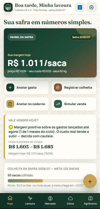 Tela do Cafeeiro mostrando margem de R$ 1.011 por saca, com preço de R$ 1.636 e custo de R$ 625, além de atalhos para anotar gasto, registrar colheita e simular venda